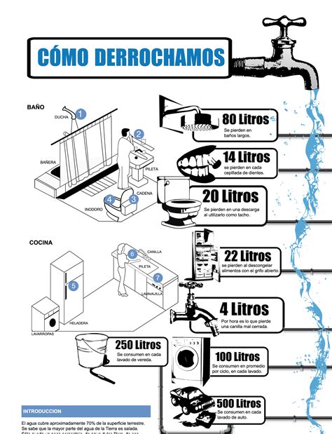 Infography Waste Water Infografía Desperdicio De Agua On Behance