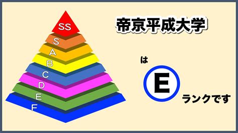 格付け！帝京平成大学のランク・評判・合格難易度について徹底解説【知らない奴がfラン】 大学ランキングcom