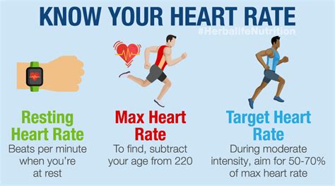 Normal Heart Rate What It Is And How To Measure It