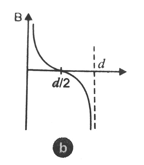Two parallel beams of protons and electrons, carrying equal currents
