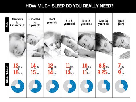 How Much Sleep Do Teenagers Need Betterhelp