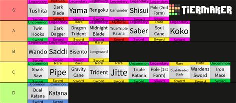 Blox Fruits Swords Update Tier List Community Rankings Tiermaker