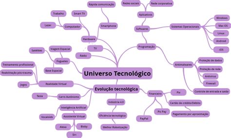 Arriba 100 Imagen Mapa Mental Sobre Tecnologia Abzlocalmx