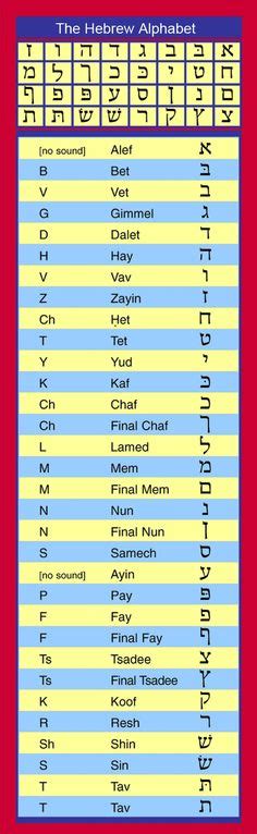 Hebrew Letter Meanings Chart By Sum1good On Deviantart Hebrew Lessons