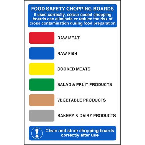 Signs, tags and tickets should follow the same basic colors. Food Safety Colour Coded Chopping Boards Signs | Food ...