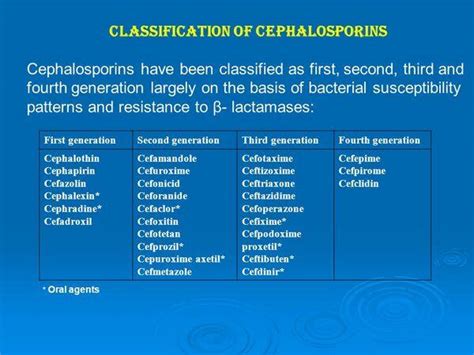 Cephalosporin Class Chart
