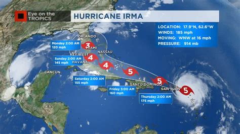 Hurricane Irma Maintains 185 Mph Winds Hurricanes Jose Katia