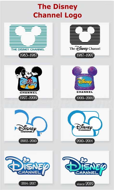 Click the logo and download it! Do you remember all the Disney Channel logos? Look at this ...
