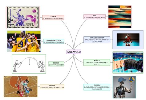 Tesina Di Terza Media Su La Pallavolo Algor