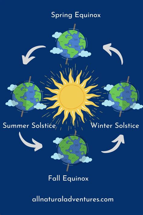 Spring Equinox For Kids Nature Kids Science For Kids Spring Equinox