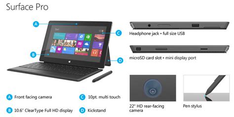 Microsoft Surface With Windows 8 Pro Everything You Need To Know