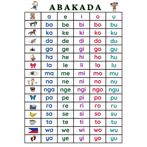 11 Abakada Ideas Remedial Reading Reading Practice Wo