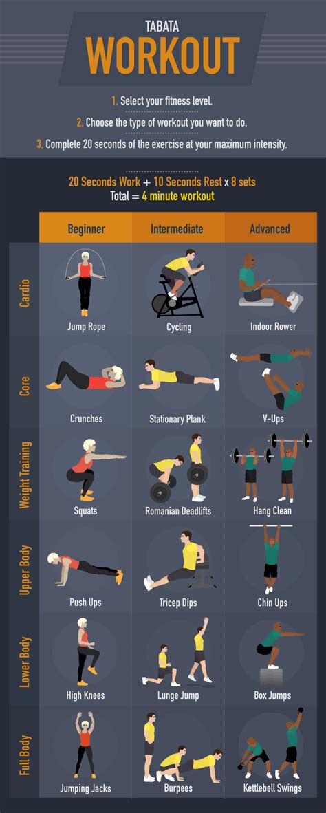 Learn How To Put Together A Tabata Workout Routine Exercise Tabata