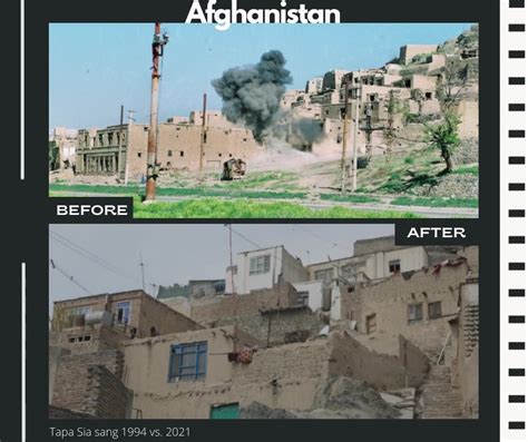 Unmas Before And After In Afghanistan