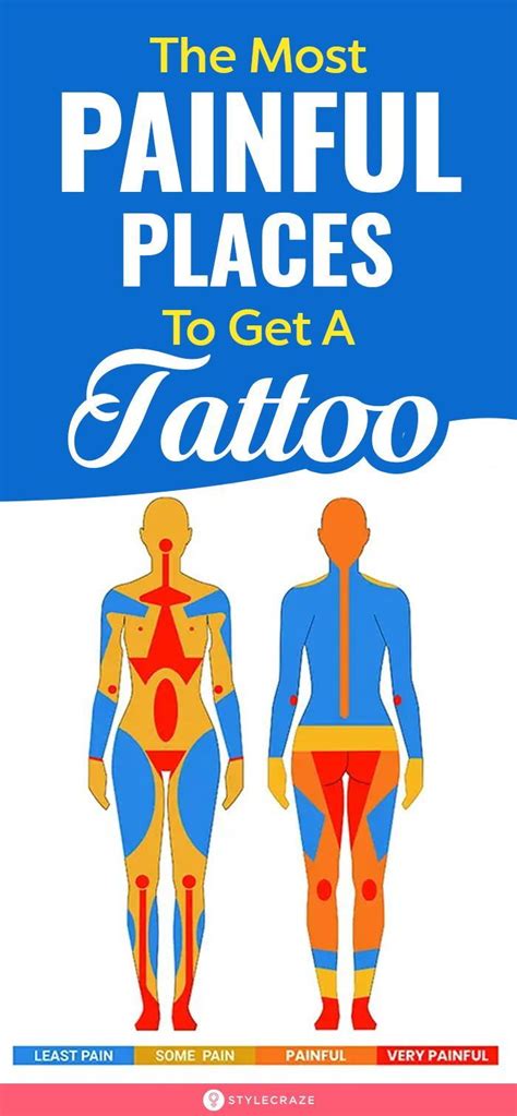 Tattoo Pain Chart Least Most Painful Places To Get A Tattoo Artofit