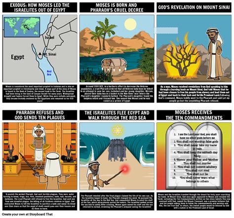 Story Of Moses Storyboard By B
