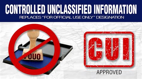 Dla Intelligence Publishes New Controlled Unclassified Information Policy Defense Logistics