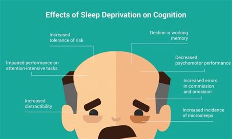 What Are The Effects Of Sleep Deprivation On Cognitive Function Fitpaa