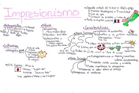 Impresionismo Mapa Conceptual Mapas Impresionismo Porn Sex Picture