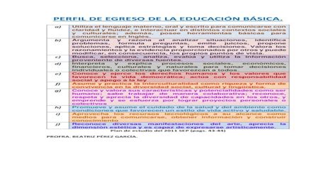 Perfil De Egreso De La Educación Básica 7 Pdf Document