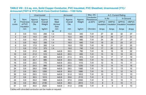 Cable Gland Size Chart Double Compression Cable Gland Chart Off