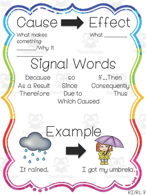 Cause And Effect Anchor Chart Picture Only Anchor Charts Classroom Sexiz Pix