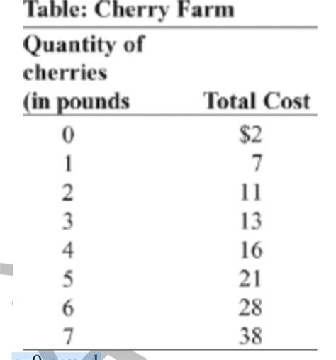 Solved 4 Table Cherry Farm Look At The Table Cherry Farm