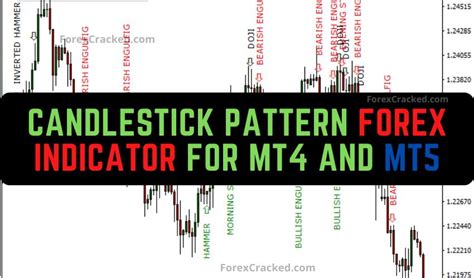 Candlestick Pattern Forex Indicator For Mt4 And Mt5 Forexcracked