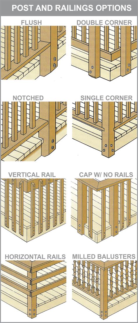 This style of installing deck rail posts was popularized by composite decking companies because it is impossible to sheath a 4×4 post with a vinyl slip when it is installed on the outside. deck rail post - Google Search (With images) | Building a deck