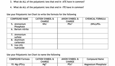 introduction to bonding worksheets