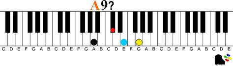 Play 9th Chords On The Piano How To Understand And Play Them