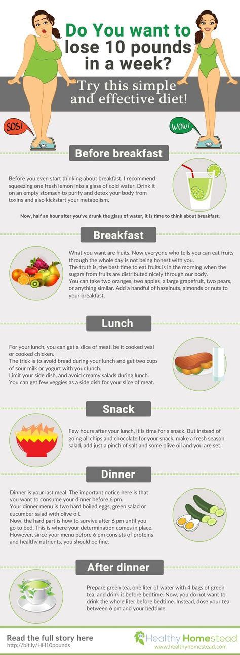 Lose 10 Pounds In 2 Weeks Diet Meal Plan Chattergala