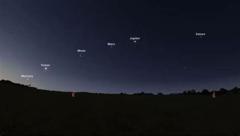 Five Planets To Decorate Sky Here Is How To Watch Rare Alignment