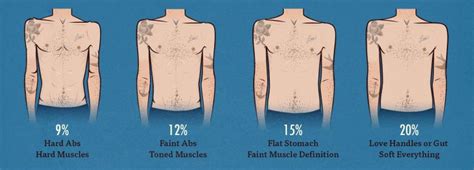 different body fat percentages male productionflex
