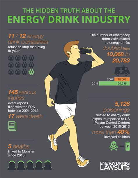 The Hidden Truth About Energy Drinks Industry Infographic Energy