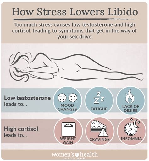 Libido And Stress Can Stress Cause Low Sex Drive Womens Health