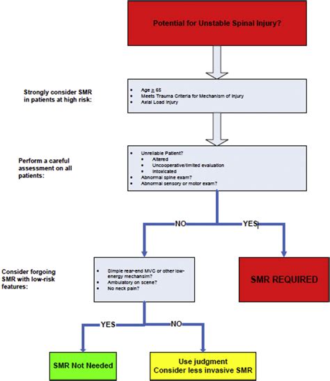 Trauma Center Levels In Los Angelos Summerserre