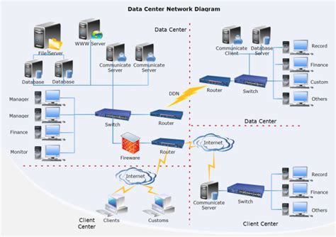 Data Center Network Free Data Center Network Templates