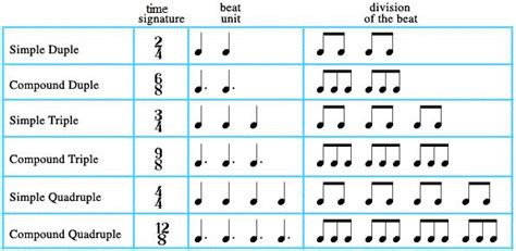 Music Theory Rhythm Time Signatures Chord Progression Klarinet