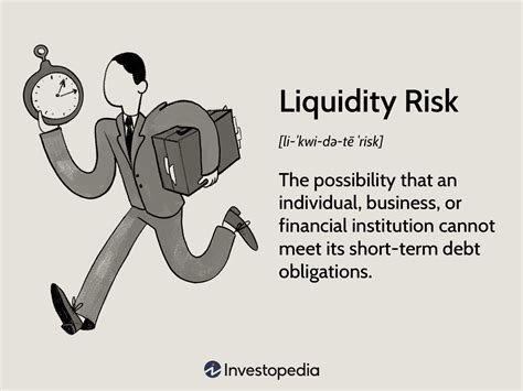Understanding Liquidity Risk In Banks And Business With Examples