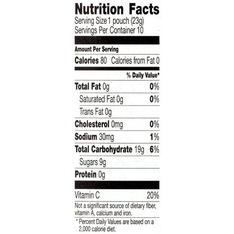 Birthday Nutrition Facts Png - Propranolols
