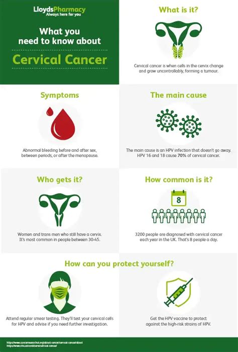 What Is Cervical Cancer Lloydspharmacy Online Doctor Uk