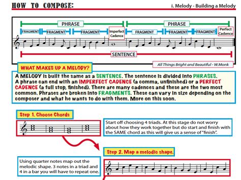 Writing A Melody Step By Step Teaching Resources