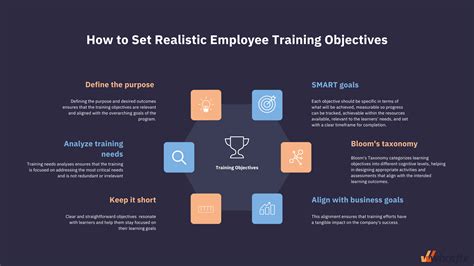 How To Set Realistic Employee Training Objectives 2023 Whatfix