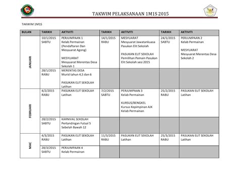 Bandingkan pilihan penginapan dan pilih yang paling sesuai untuk anda. SK SEKSYEN 7 KOTA DAMANSARA: SURAT MAKLUMAN PELAKSANAAN ...