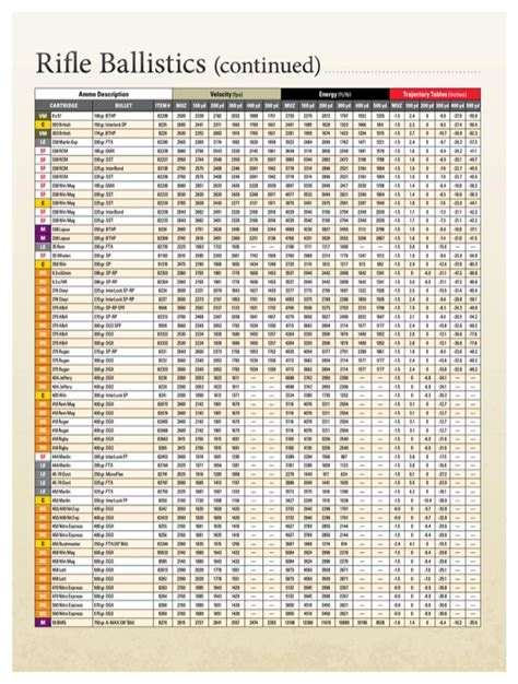 Download 2013 Standard Ballistic Chart For Free Page 4 Formtemplate