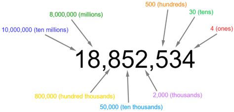 Place Value Worksheets Questions And Revision Mme