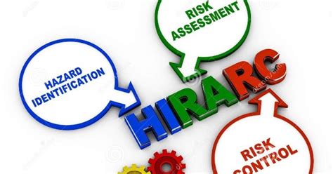 Hazard Identification Risk Assessment And Risk Control Labour Law Blog