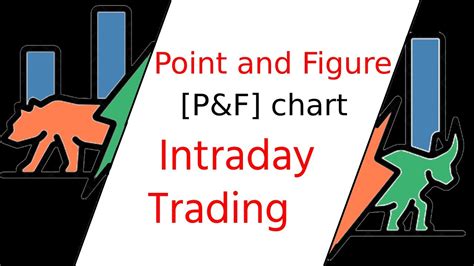 Point And Figure Intraday Trading Strategies Pandf Live Trading Pnf Day