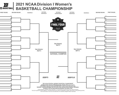 The countries that have qualified for the knockout games have also been confirmed. 2021 NCAA women's basketball bracket: Printable tournament ...